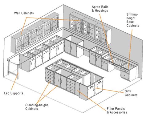 Casework Laboratory Casework Casework Cambridge Scientific