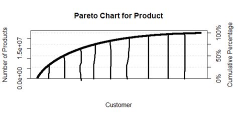 r - How to add abline() to pareto.chart() / barplot()? - Stack Overflow