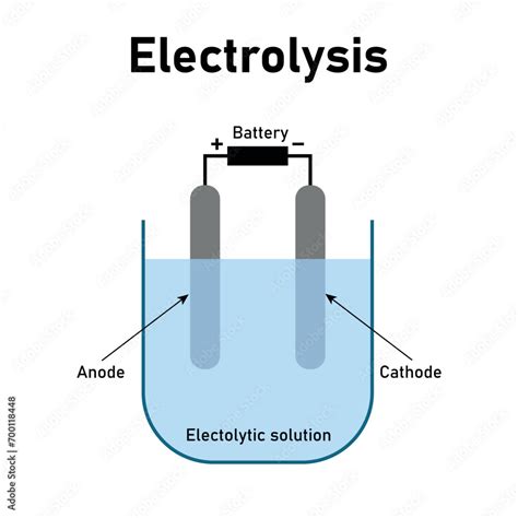 Electrolysis Of Water Diagram For Class Anode Cathode Battery And Electrolytic Solution