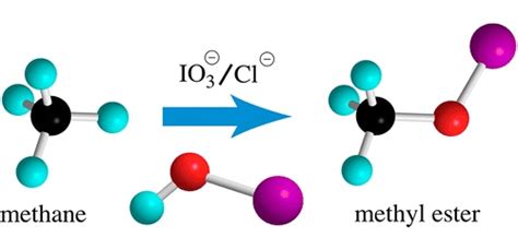 New gas-to-methanol technology OxE could end oil well “flaring ...