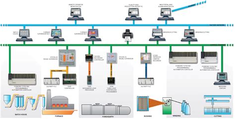 Glass Production Solutions Eurotherm