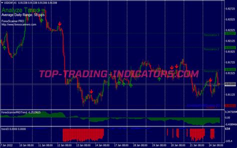 Scanner Pro Trend Trading System Best Mt Indicators Mq Ex