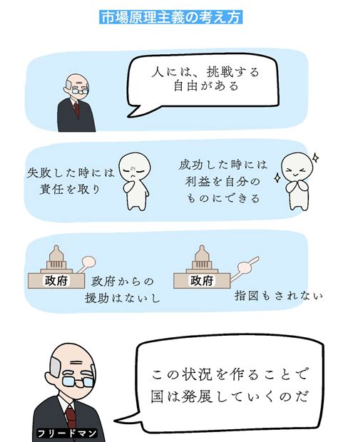 自由市場とは？市場原理主義とは？アダムスミスやフリードマンの思想を分かりやすく解説 楽しく学べる漫画ブログ