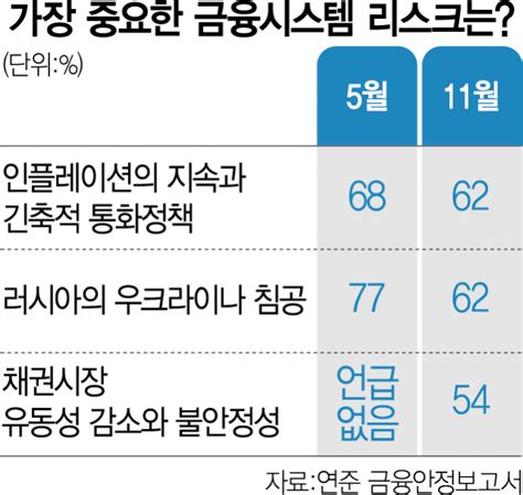 美 국채시장도 불안마진콜 속출 가능성 클리앙