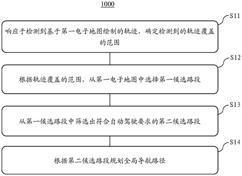 路径规划方法、电子设备及存储介质与流程