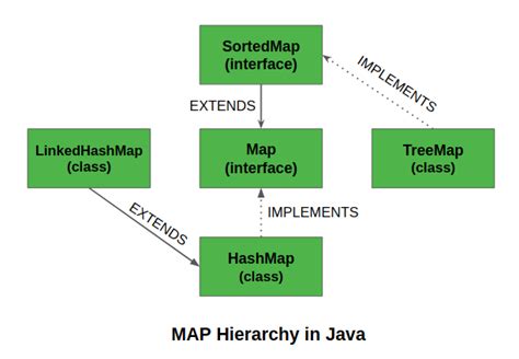 For Map In Java Get Map Update