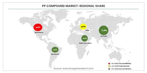 Polypropylene Compound Market Share PP Compound Industry Trend By 2028