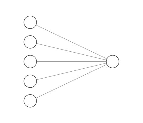 Paper_Review_Batch-Normalization - BaekTree