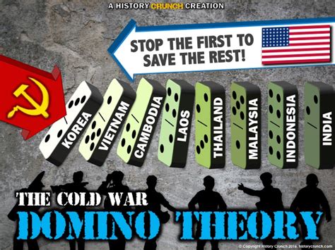 Domino Theory in the Cold War - HISTORY CRUNCH - History Articles ...