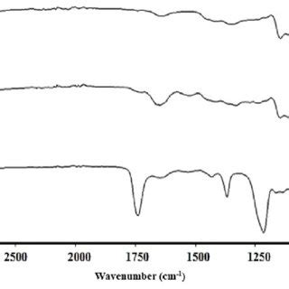 HMBC Spectrum Of Pullulan Produced By A Pullulans ATCC 15233