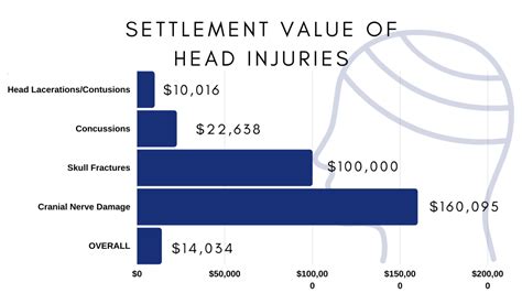 Settlement Value Of Head Injuries Maryland Auto Accident Law