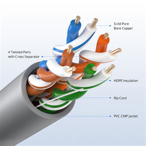 Cat E Ethernet Solid Bulk Cable Ft Utp Awg Grey Fs