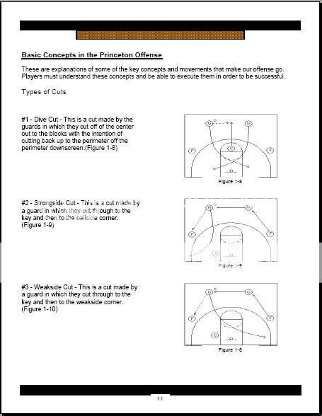 Princeton Offense Blog: The Princeton Offense Playbook