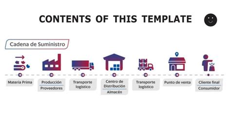 Cadena De Suministro Docx