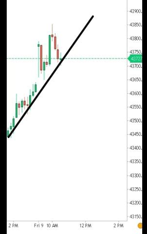 No Loss Strategy For Banknifty Especially Banknifty Niftybank