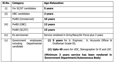 Nwda Recruitment Monthly Salary Up To Vacancies Check