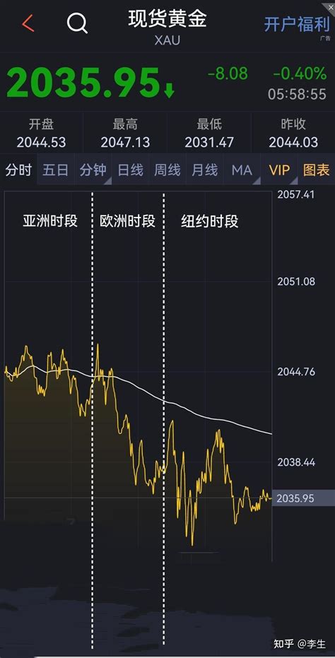 为什么要做超短线 知乎