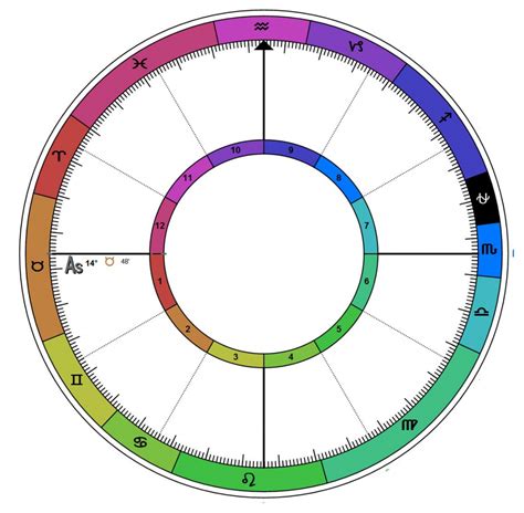 True Sidereal One Sky Astrology