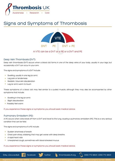 Pin on Thrombosis / DVT