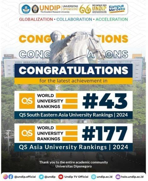 Peringkat UNDIP Naik Pada QS Asia University Rankings 2024 Di Posisi