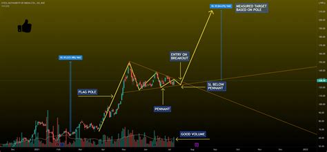 BULL PENNANT PATTERN for BSE:SAIL by DalalStreetTrader — TradingView India