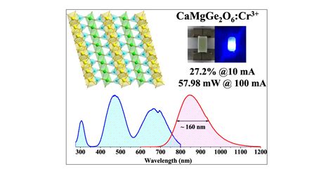 Efficient Broadband Near Infrared Camgge2o6cr3 Phosphor For Pc Led