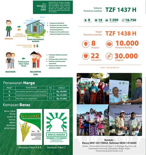 Karya Masyarakat Mandiri Konsultan Pemberdayaan Masyarakat Dan Bisnis