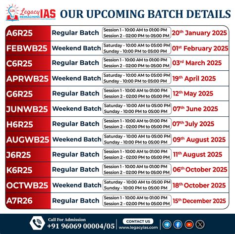 Important Mountain Passes In India Legacy Ias Academy