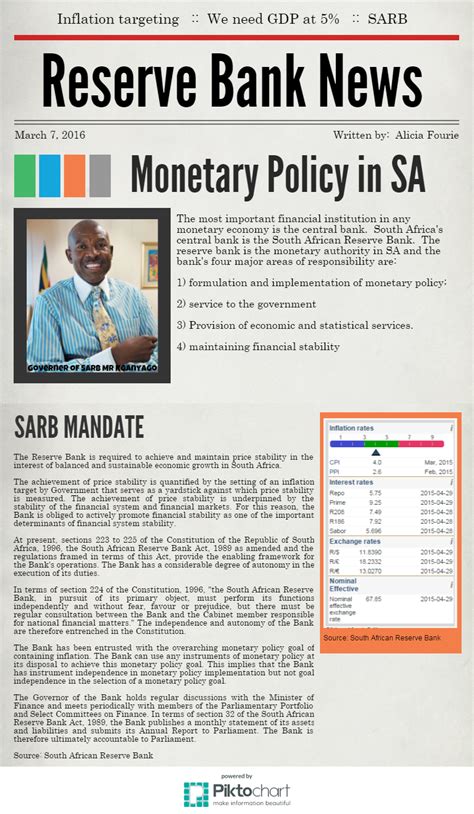 Flipping Economics: Monetary Policy