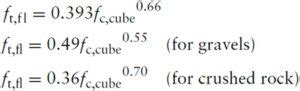 Compressive Strength To Flexural Strength Conversion Equation2