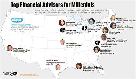 8 Best Financial Advisors For Investment Planning