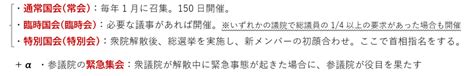 政経講義15 国会の課題をわかりやすく 倫理政経com