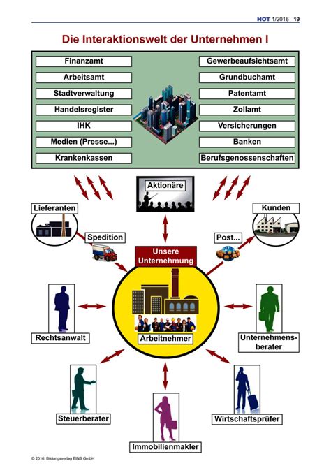 Interaktionswelt Der Unternehmen Arbeitsblatt Westermann