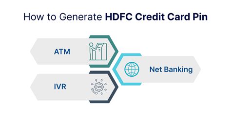 HDFC Credit Card PIN Generation Through Net Banking ATM IVR