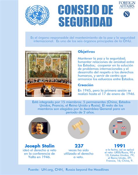 Consejo De Seguridad Foreign Affairs Latinoamérica