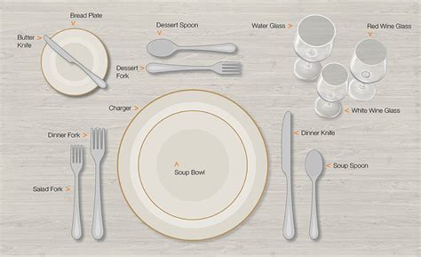 Wine Glass Etiquette Table Setting - Glass Designs