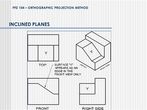 Orthographic Drawing At Explore Collection Of