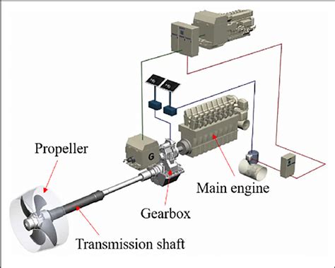 Schematic Diagram Of Marine Propulsion System Download Scientific