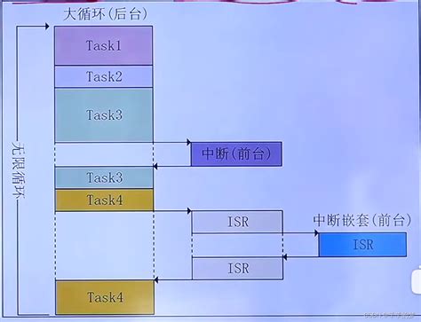 Freertos Freertos Csdn Csdn