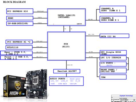 Gigabyte GA-H110M-H Schematic.PDF and BoardView.TVW_PDF - Gigabyte - MB PC - DeviceDB - База ...