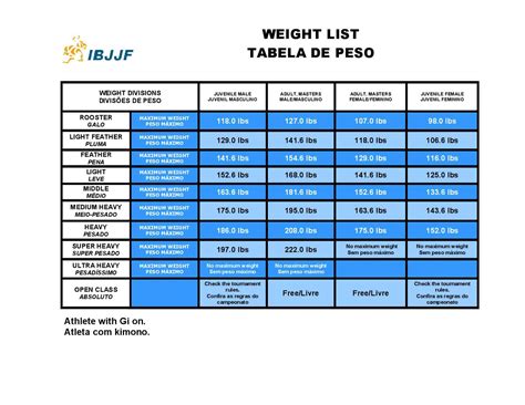 Tribu Exigences Insatisfaisant Ibjjf Age Divisions Perdre Son Sang