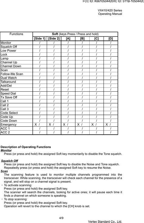 Yaesu Musen Uhf Fm Handheld Transceiver User Manual Operating