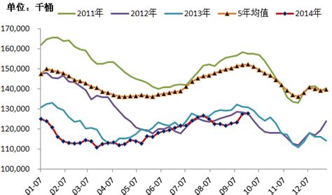 原油反彈過后重回跌勢 Anue鉅亨 能源