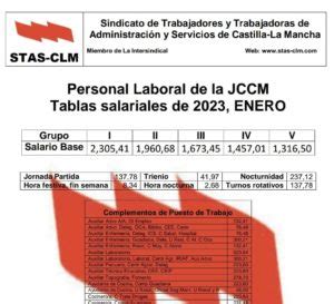 EMPLEO PÚBLICO Tablas salariales 2023 Personal Laboral JCCM STAS CLM