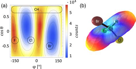 Differential Ionization Probability For R Chbrclf And Lcp A Each