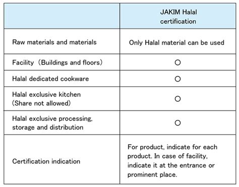 Kalender Islam 2018 Jakim Whs Proceedings By Murat Tasarsu Issuu