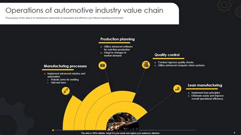 Top 10 Automotive Value Chain Templates With Examples And Samples