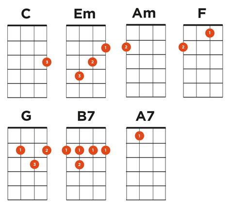 Cant Help Falling In Love Ukulele Chords Ukulele Chords Ukulele