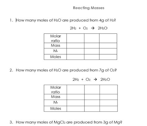 Reacting Masses Teaching Resources