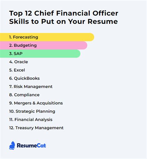 Top 12 Chief Financial Officer Skills to Put on Your Resume